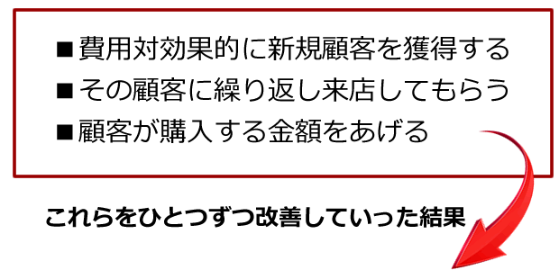 治療院経営の3つのポイント。